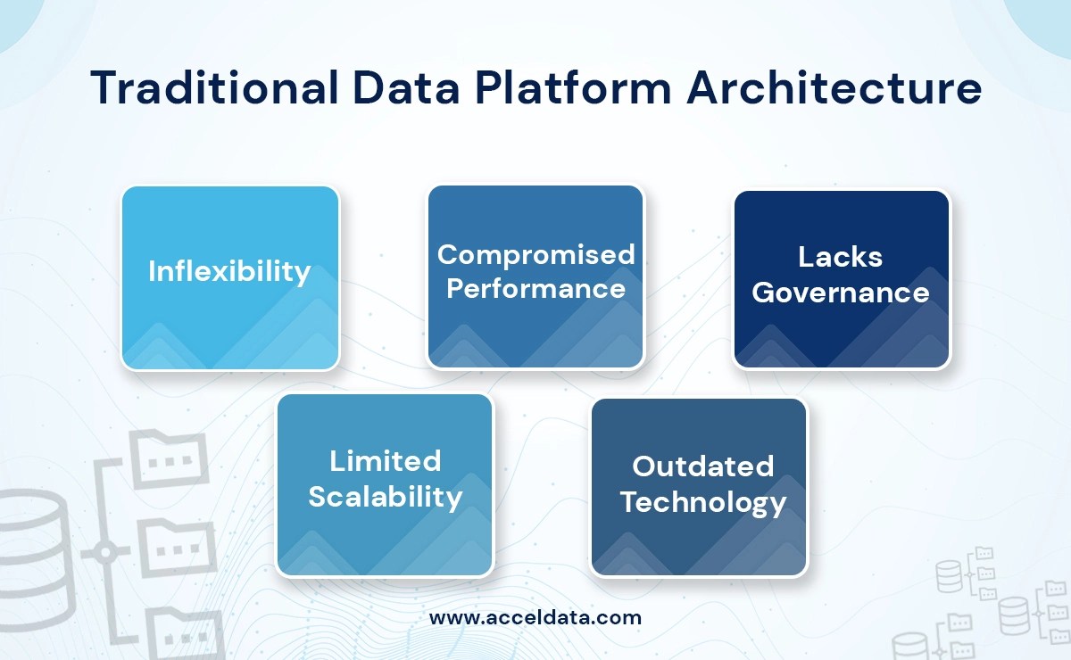 How to Architect a Data Platform